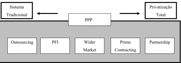 Figura 3 - Elementos do programa PPP do Reino Unido 