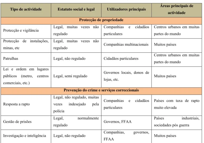 Tabela 7 - Tipologia segundo Wulf 