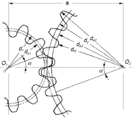 Figura 33 – Geometria basica de engrenamento 