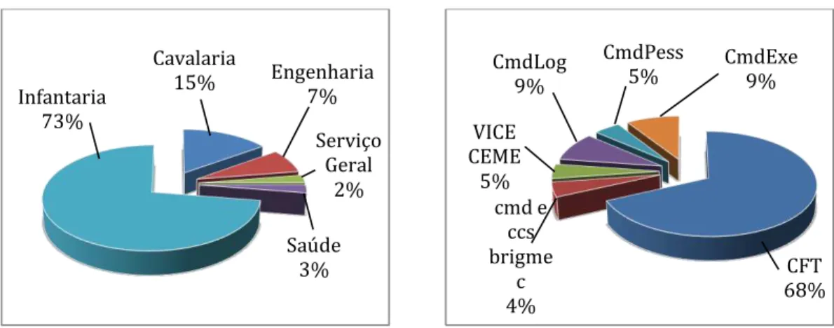 Gráfico 7  –  Tempo de serviço. 