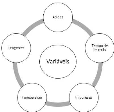 Figura  4  –  Variáveis de controlo de processo e qualidade.