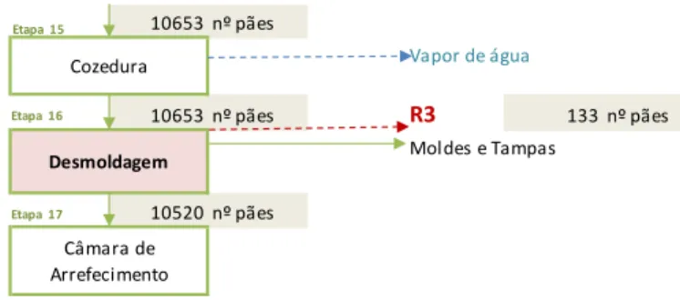 Figura 8 - Balanço de massa à etapa 12