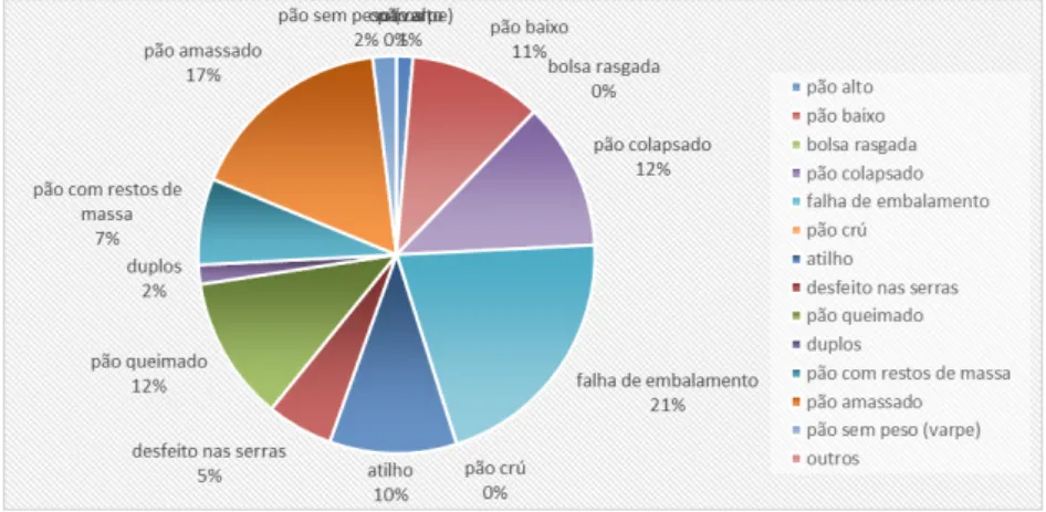 Figura 13 - Tipos de perdas que ocorrem em R5