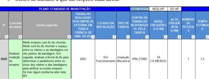 Figura 5.5 - Exemplo de tarefa para o forno com respetivas características associadas (CIMPOR, 2016) 