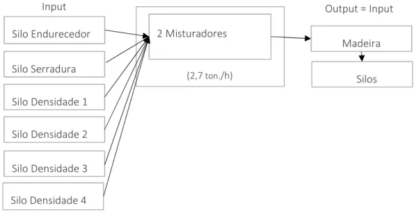 Figura 10 - Processo de mistura 