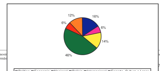 GRÁFICO 2 – Editorias nas quais foram representados os indivíduos anônimos no Jornal Nacional