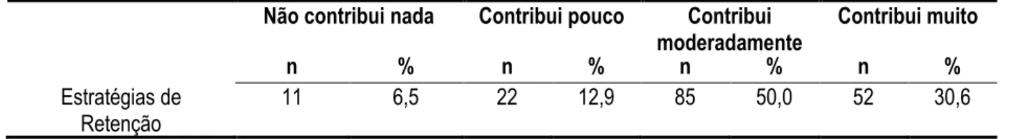 Tabela 10. Frequências e percentagens de resposta relativas à contribuição das estratégias de retenção  de enfermeiros para a melhoria da qualidade dos cuidados  