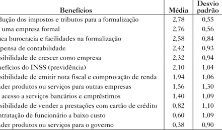 Tabela 2 – Média dos benefícios reconhecidos em Pouso Alegre/MG