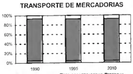 GRÁFICO 2.4 - Estrutura dos  TRANSPORTE DE PASSAGEIROS 