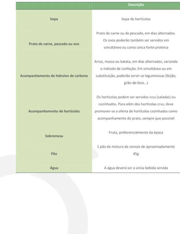 TABELA 1 – Composição das refeições.