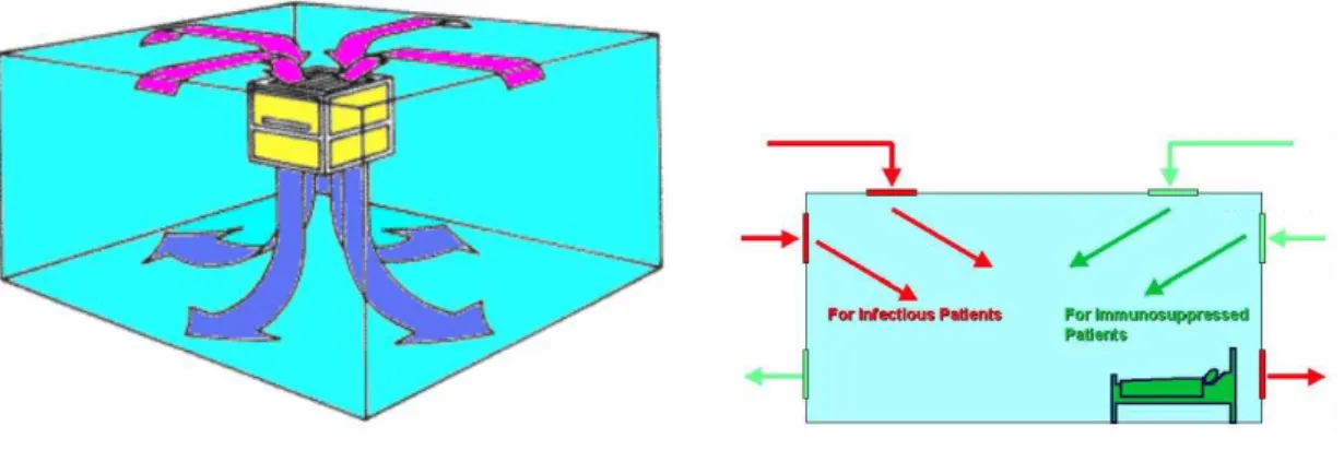 Figure 8- Airflow Movement in Rooms (Khalil, 2005) 