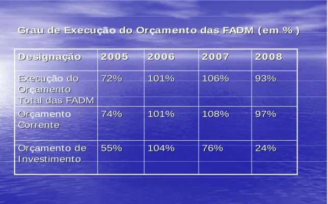 TABELA 7: GRAU DE EXECUÇÃO DO ORÇAMENTO  (2005 – 2008, EM %) 