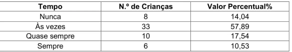 Tabela 26 - Quantidade de tempo em que a criança passa sentada 