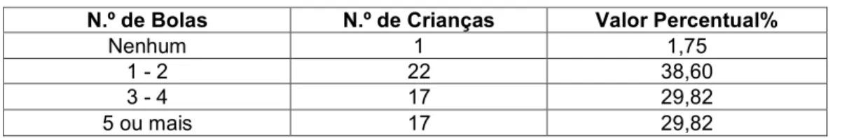 Tabela 39 - Número de bolas 