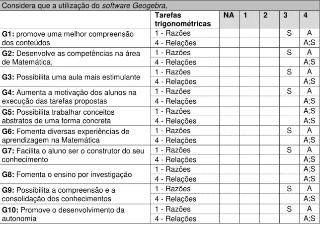 Tabela 7 - Atividade Geogebra 