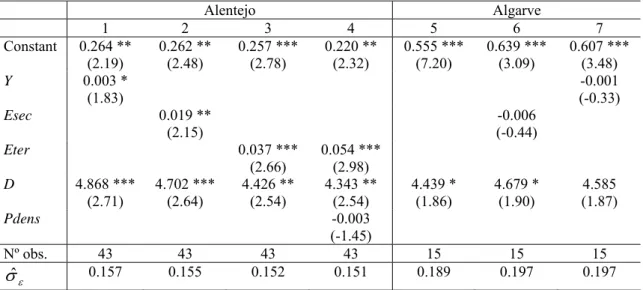 Table 8 – Censored normal Tobit results: Alentejo and Algarve  