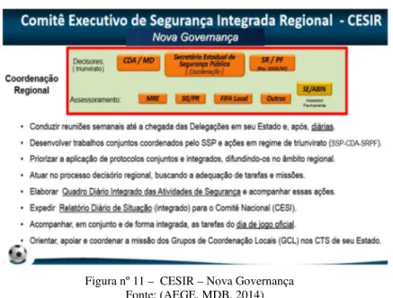 Figura nº 11 –  CESIR – Nova Governança  Fonte: (AEGE, MDB, 2014)