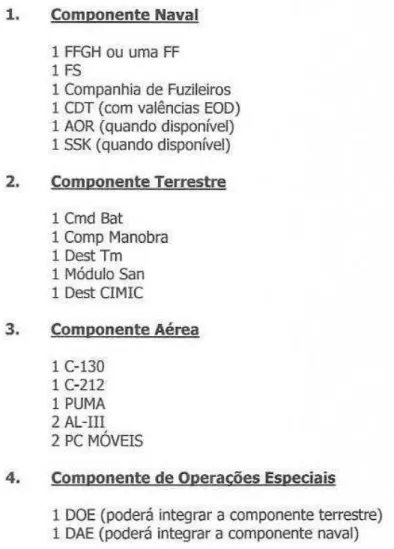 Figura P.1: Constituição do Núcleo Inicial da FRI. 