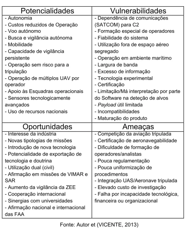Tabela 3 - Matriz SWOT 