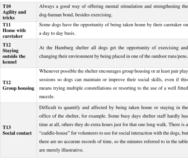 Table 6 – General training program for subjectively threatening situations. 