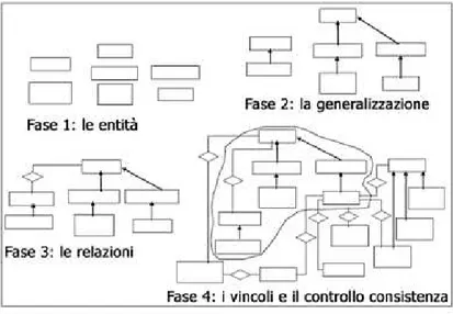 Figura 8. Construcción/representación ontología. 