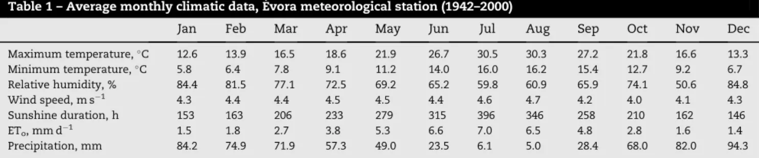 Table 1 – Average monthly climatic data, E´vora meteorological station (1942–2000)