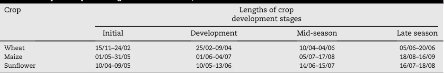 Table 3 – Soil textural classes, field capacity (q FC ), wilting point (q WP ), total available water (TAW) and readily and total evaporable water (REW and TEW) of the evaluated fields