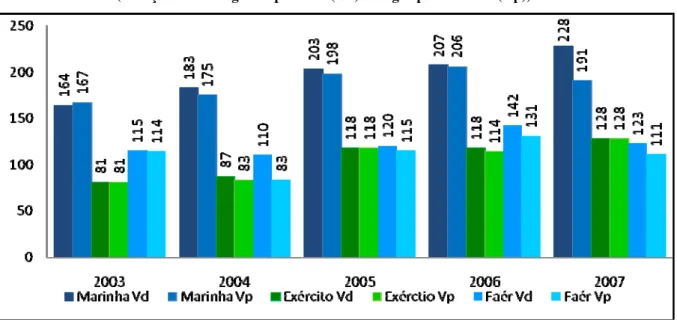 Gráfico 1 