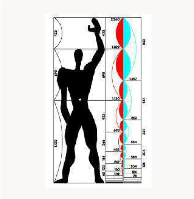 FIGURA 2. Le Corbusier – Modulor System,1946 