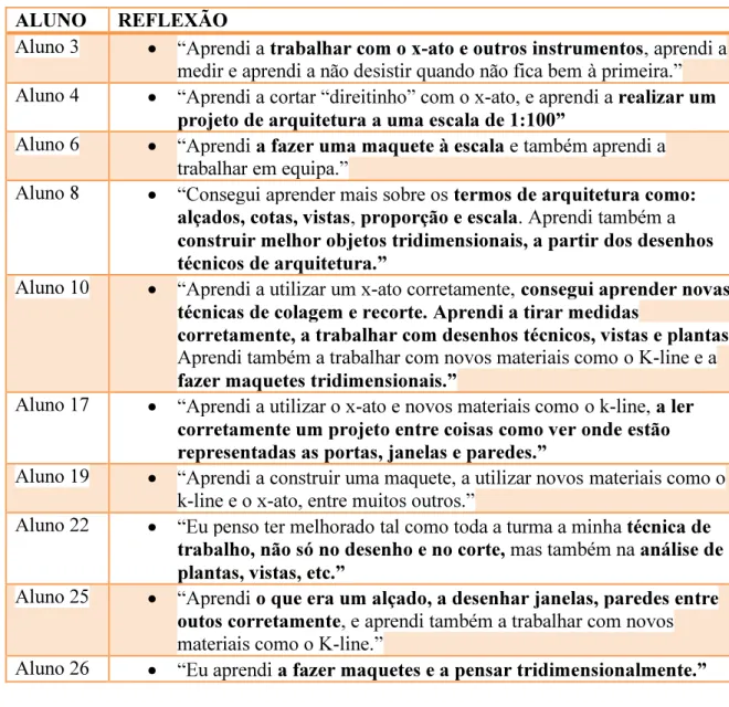 TABELA Nº1 EXCERTOS DAS REFLEXÕES DOS ALUNOS 