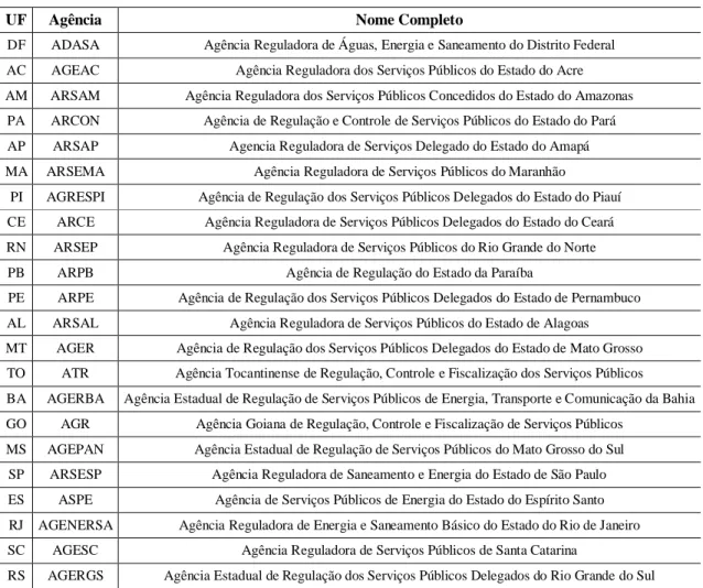 Tabela 5.2 - Descentralização de atividades em cada Superintendência de Fiscalização da ANEEL em 2013  Fonte: Elaboração própria com dados do sítio da ANEEL na internet 