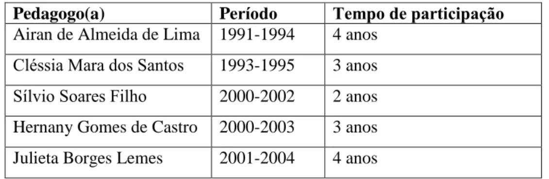 Figura 1: Airan Alemida de Lima. 