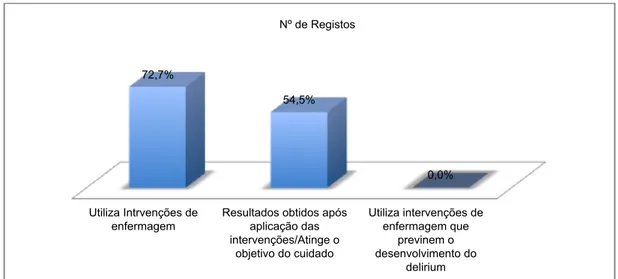 Gráfico 5 – Gráfico ilustrativo do nº de registos dos indicadores da 4ª Fase – Comprometer-se.