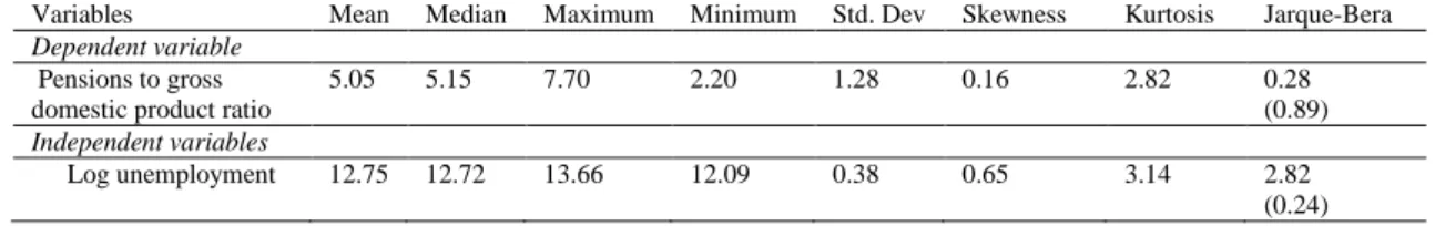 Table A1. Descriptive statistics 
