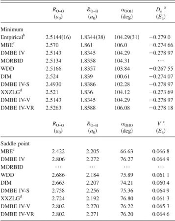 TABLE I. Properties of the minimum and C 2 v symmetry saddle point for the HO 2 electronic ground states potential energy surfaces used in this work.