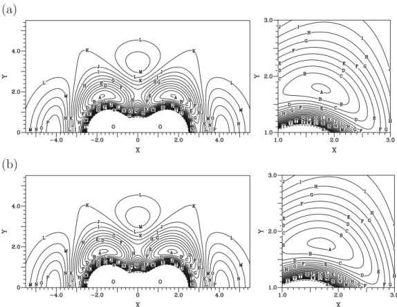 FIG. 4. Contour plot for a H atom moving around an equilibrium O 2 molecule with the bond center fixed at the origin, at the right a close view of this term near the minimum geometry