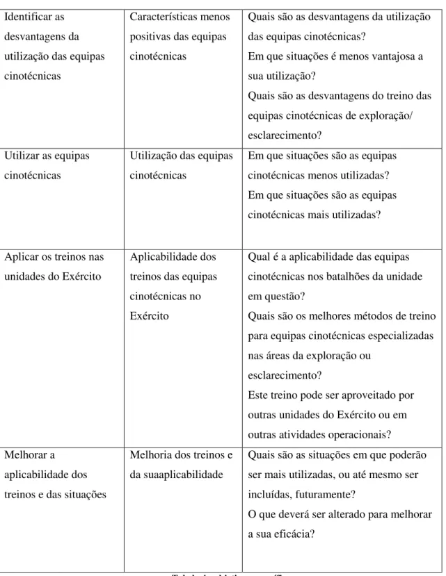 Tabela 4 - objetivos específicos 
