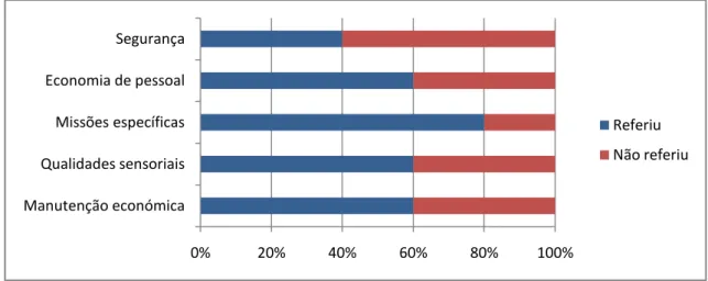 Gráfico 1 - Apresentação dos resultados da questão n.º 1. 