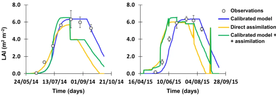 Figure 4 shows the evolution of LAI estimated values using the calibrated model in Ramos et al