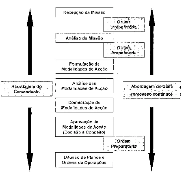 Figura L.3  –  Processo Decisão Policial 