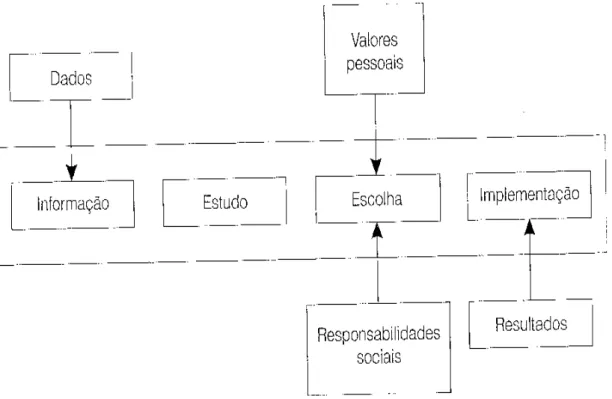 Figura M.4  –  Processo Decisão Civil 
