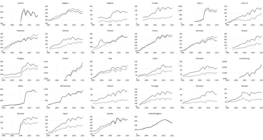 Figure 2. Foreign Assets and Liabilities (percentage of GDP) 