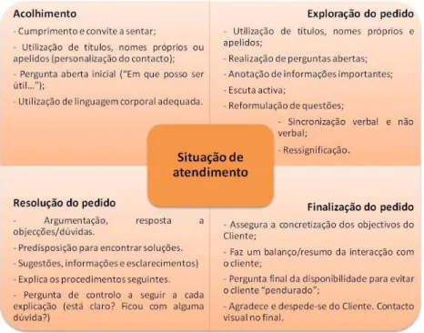 Figu ra 4  –  Da dos dos For m an dos Sele ccion ados 