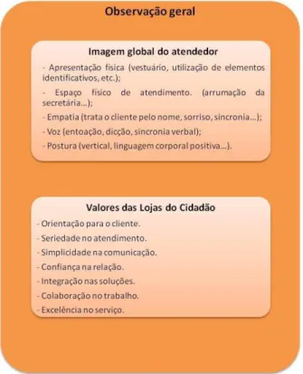 Figu ra 5  –  Cr it ér ios Ut iliza dos n o Clien t e Mist é rio 