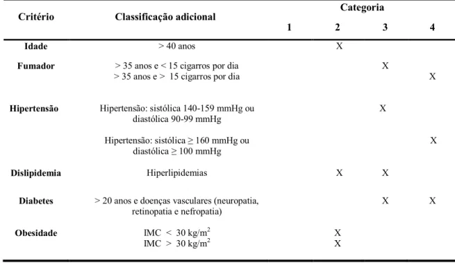 Tabela 4 – Critérios para a indicação da terapêutica com COC na SOP (Adaptado de Legro et al., 2013)