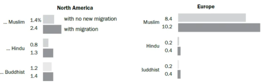 Gráfico 4 - Impacto da Migração populacional, 2050 