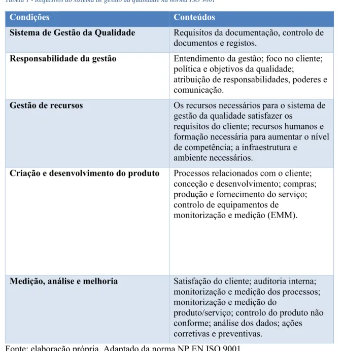 Tabela 1 - Requisitos do sistema de gestão da qualidade na norma ISO 9001 