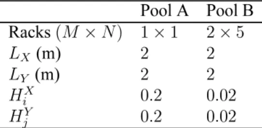Table 3: Main Geometrical Parameters.