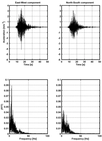 Figure 3: Accelerograms and Fourier transforms of the Loma Prieta earthquake in October 17, 1989.