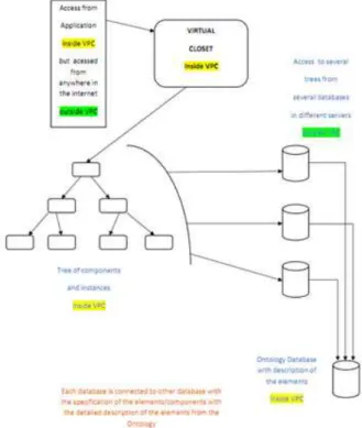 Figure 11 – EuronetLab database and VPN structure 